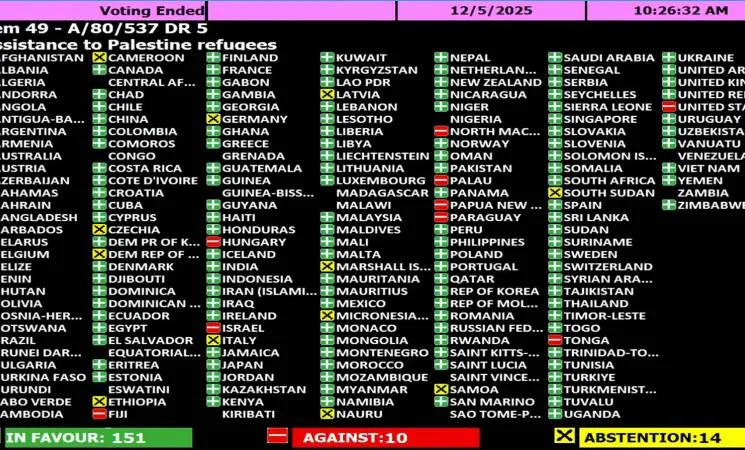 الجمعية العامة تتبنى 5 قرارات لصالح فلسطين بينها تمديد ولاية الأونروا